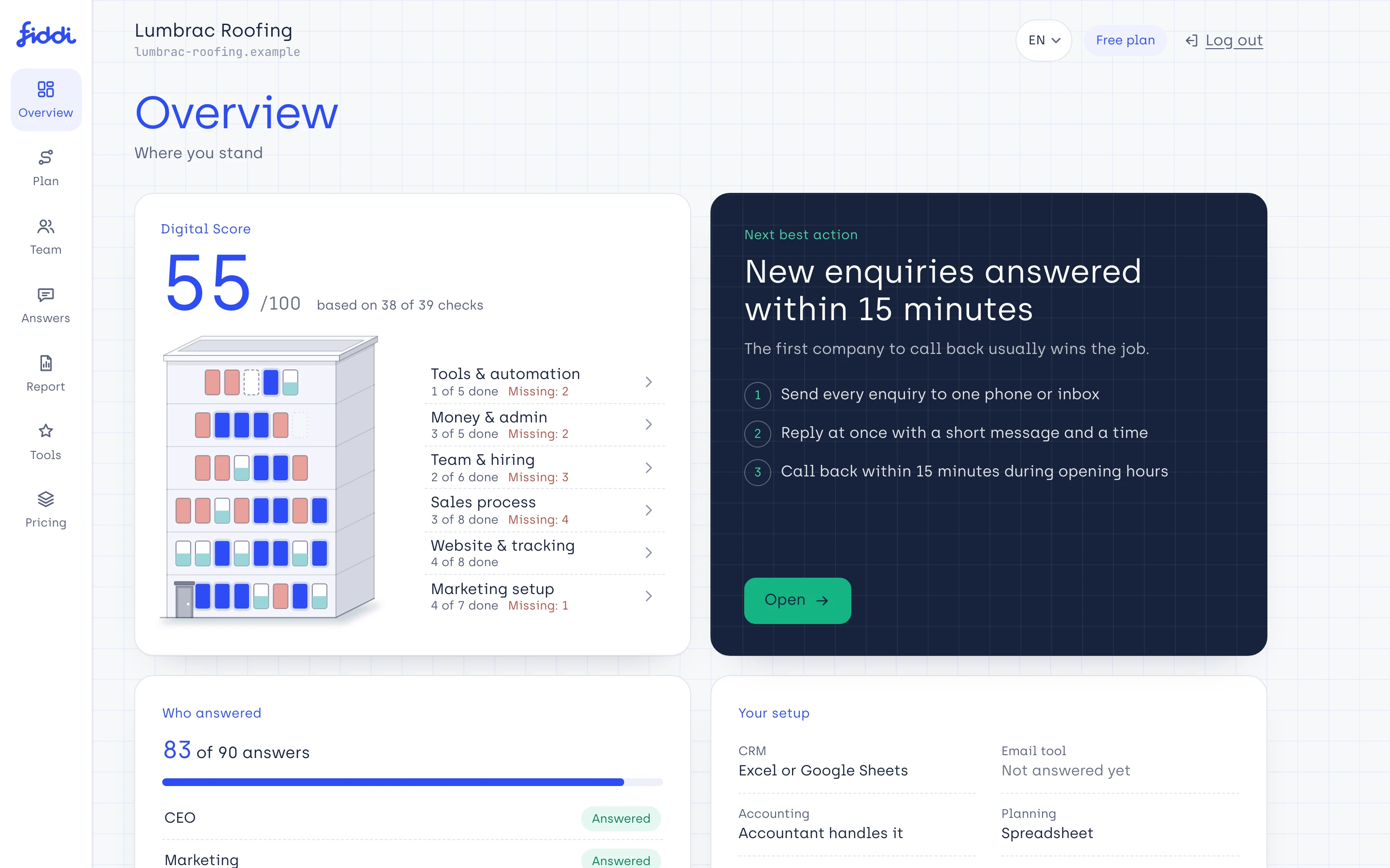 FIDDI dashboard overview: digital score, the checks by area and the next best action